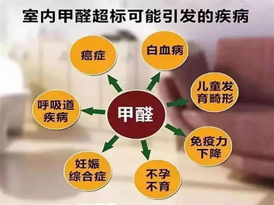 裝修公司裝修完房子為什么還要檢測甲醛殘留？