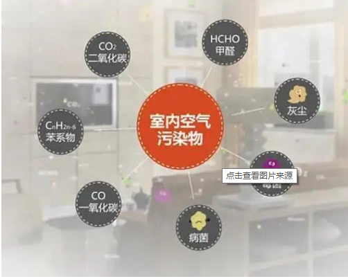 天津裝修室內(nèi)污染源有哪些？天津裝修注意事項(xiàng)！
